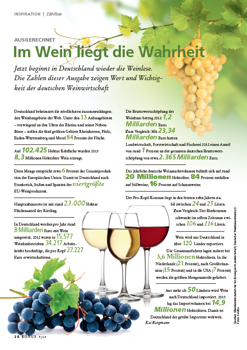 Bonus-Wein-Zahlen-9-2014