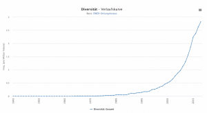 Mediendarling Diversität