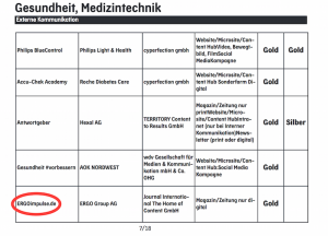 ERGOimpulse in der Fox Awards-Gewinnerliste